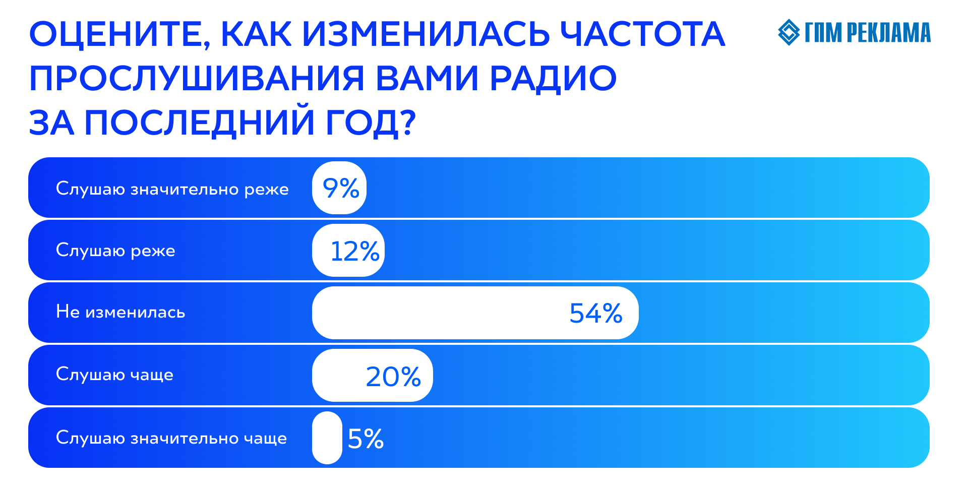 3. Без подписи