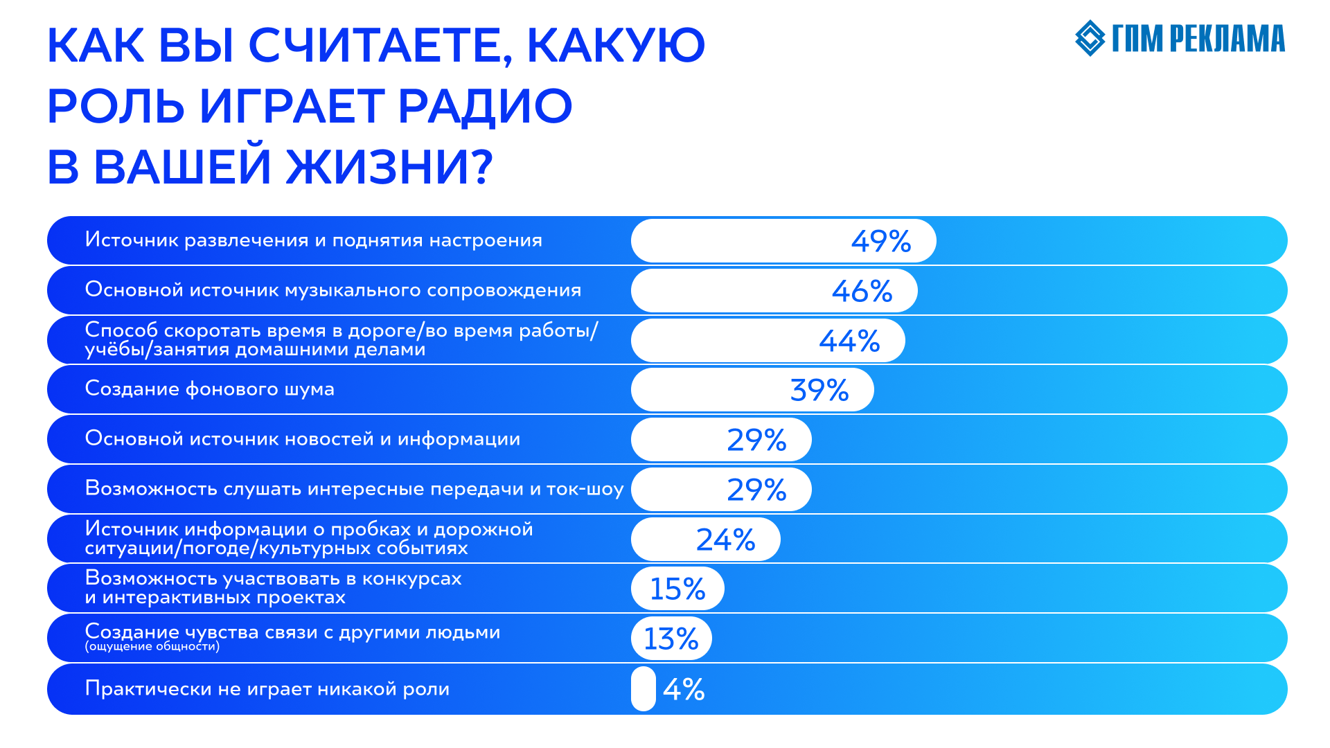 5. Без подписи