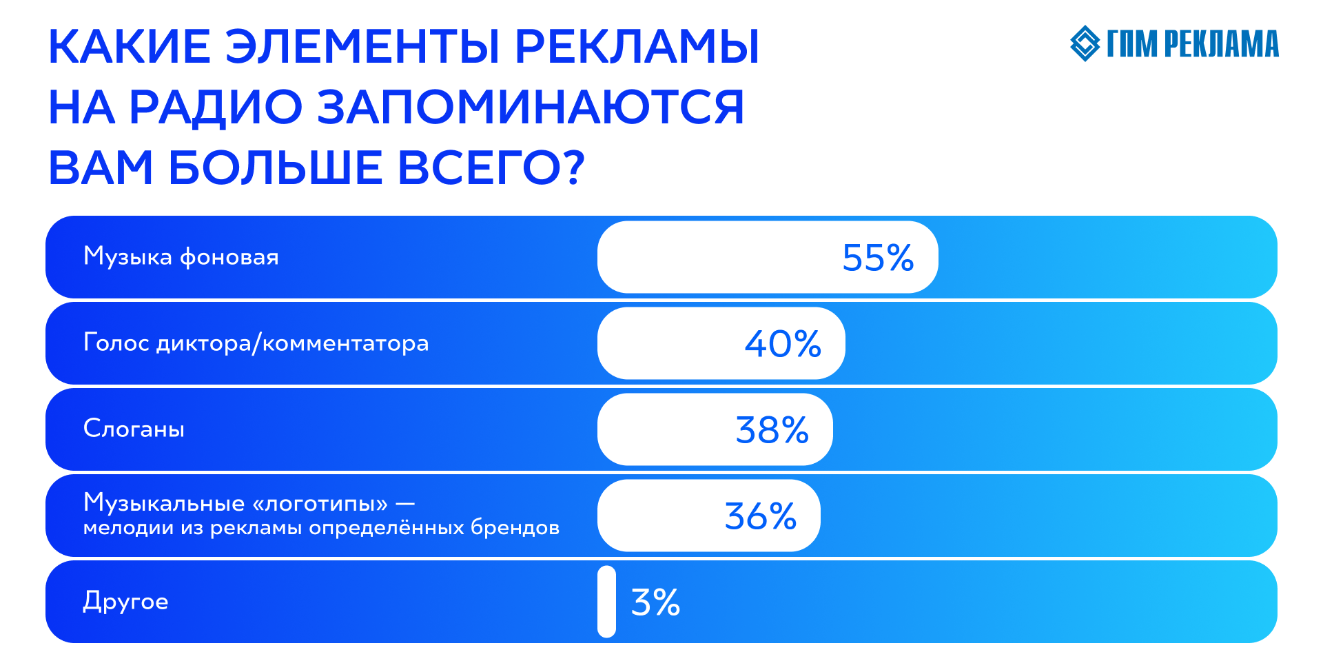 6. Без подписи