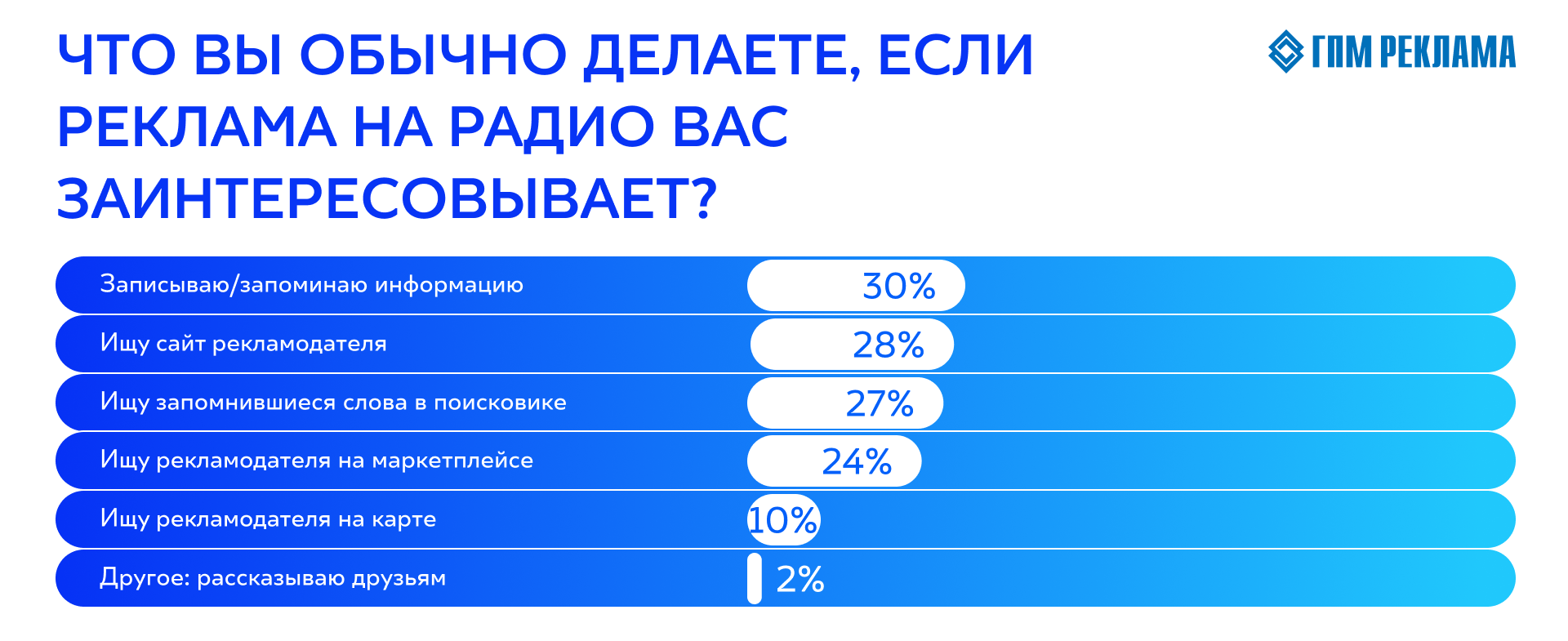 7. Без подписи