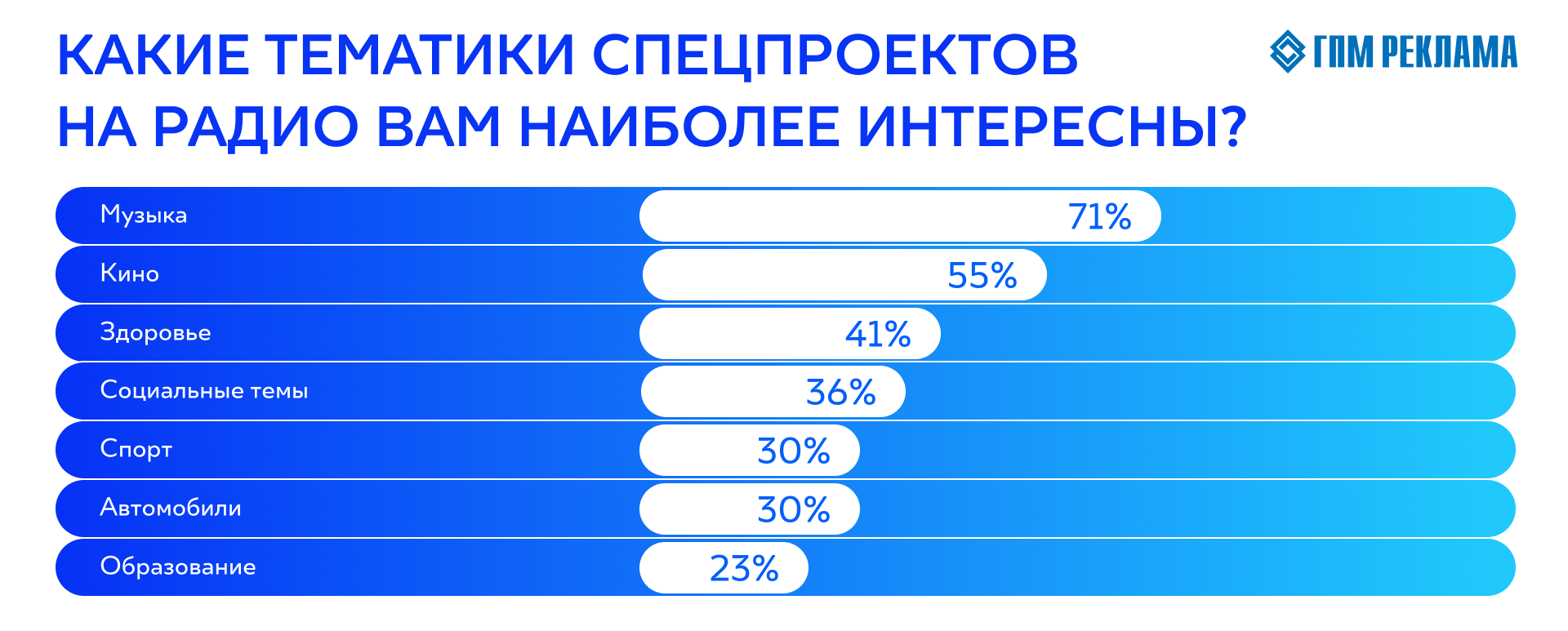 10. Без подписи